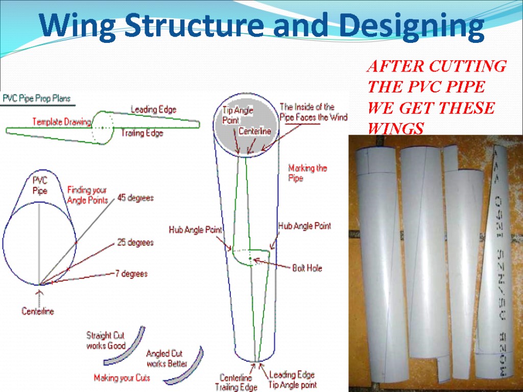 Wing Structure and Designing AFTER CUTTING THE PVC PIPE WE GET THESE WINGS